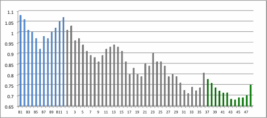 Integrated Energy Program Results